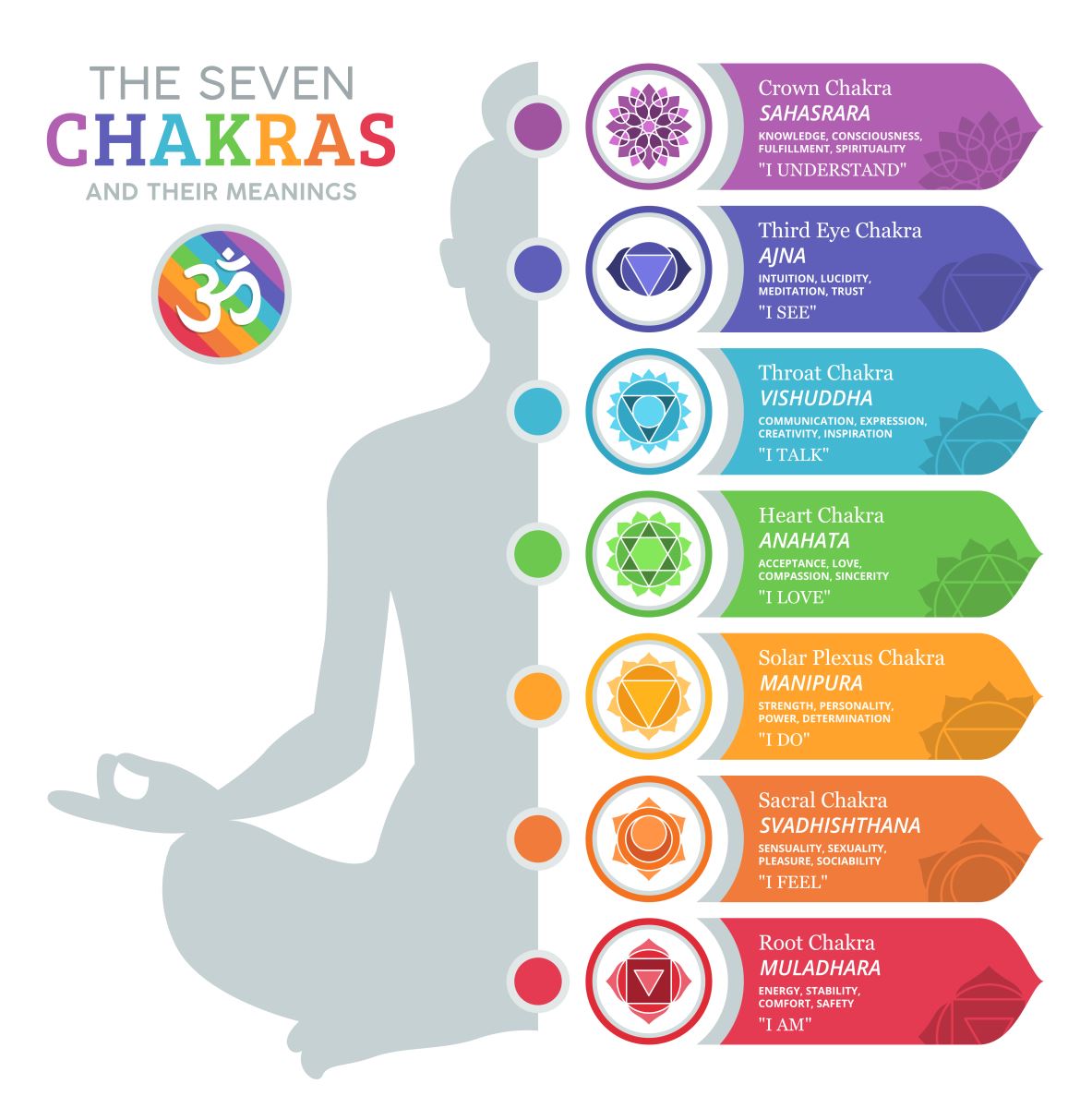 chakra-healing